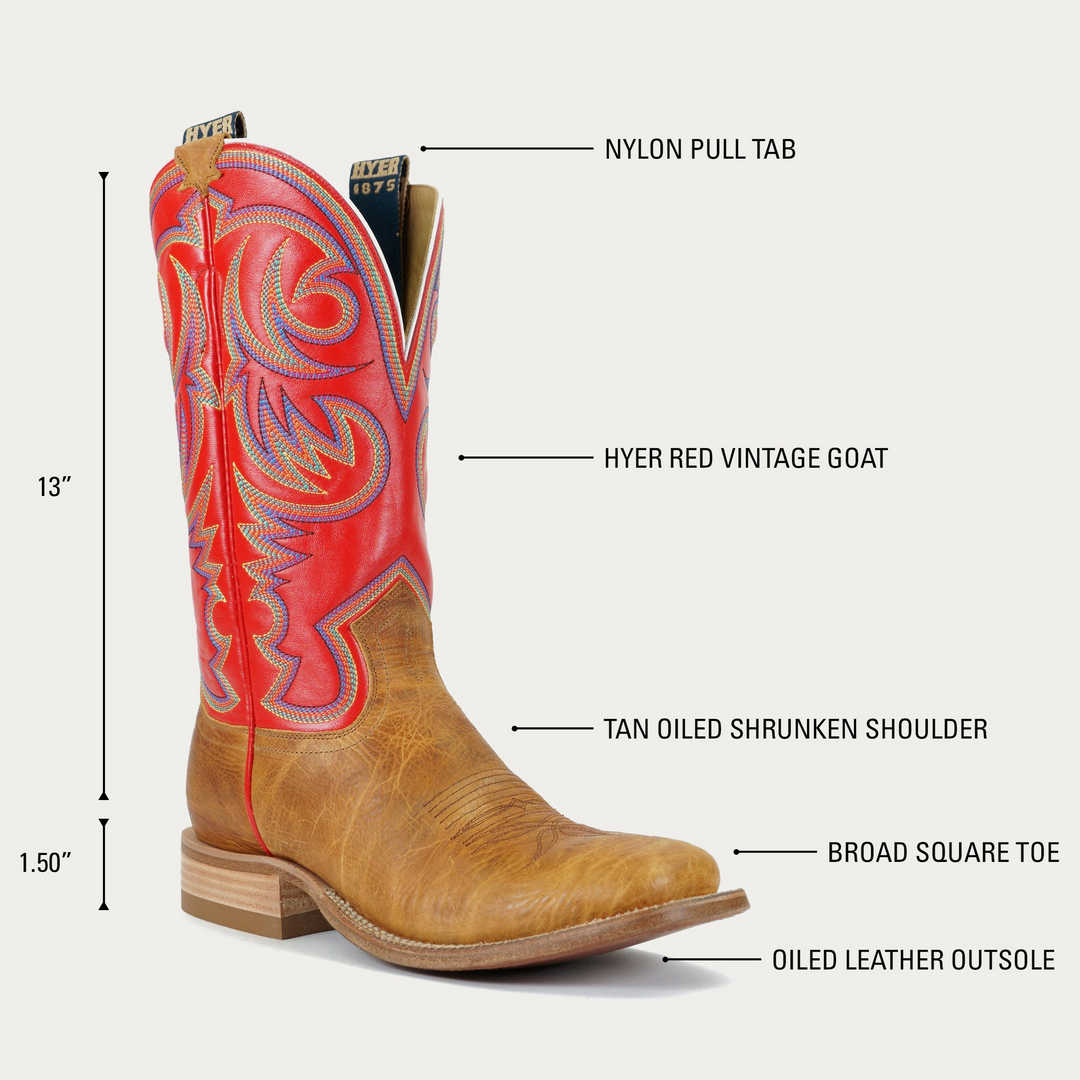 Image showing red and tan cowboy boot with details, materials and specs pointed out with arrows